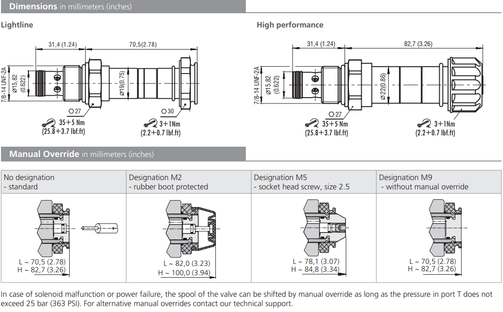 Zawór SD2E-B2, Surface treatment: A, Seals: No designation,