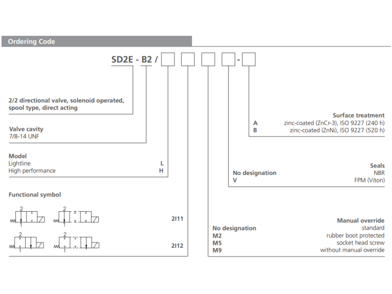 Zawór SD2E-B2, Surface treatment: A, Seals: No designation,