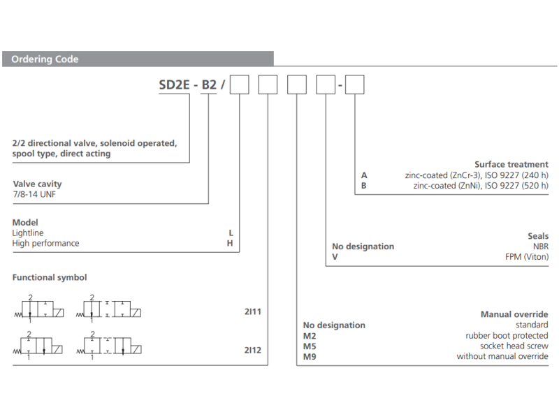 Zawór SD2E-B2, Surface treatment: A, Seals: No designation, Model: L, Manual override: No designation, Functional symbols: 2I12