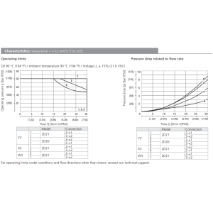 Zawór PD2E1, Napięcie: 12V, Surface treatment: A, Seals: N