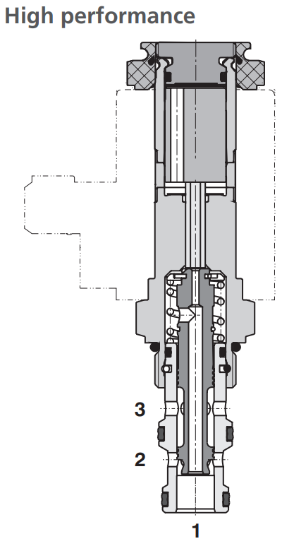Zawór SD2E-A3, Surface treatment: A, Seals: No designation,