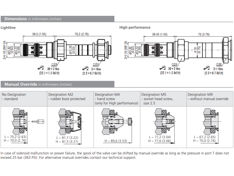 Zawór SD2E-A3, Surface treatment: A, Seals: No designation,