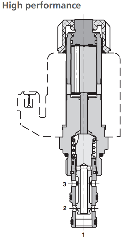 Zawór SD2E-B3, Surface treatment: A, Seals: No designation,