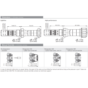 Zawór SD2E-B3, Surface treatment: A, Seals: No designation,