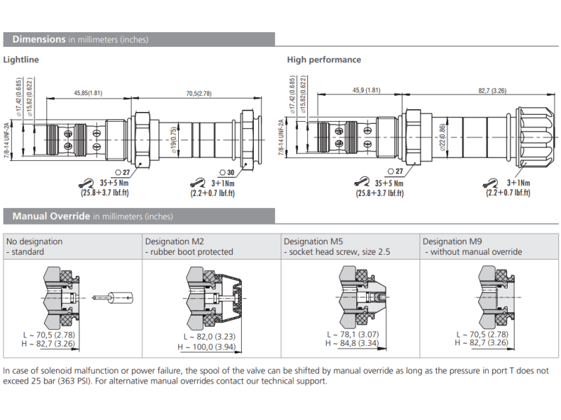 Zawór SD2E-B3, Surface treatment: A, Seals: No designation,
