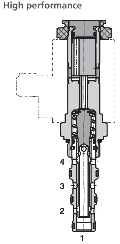 Zawór SD2E-A4, Surface treatment: A, Seals: No designation,