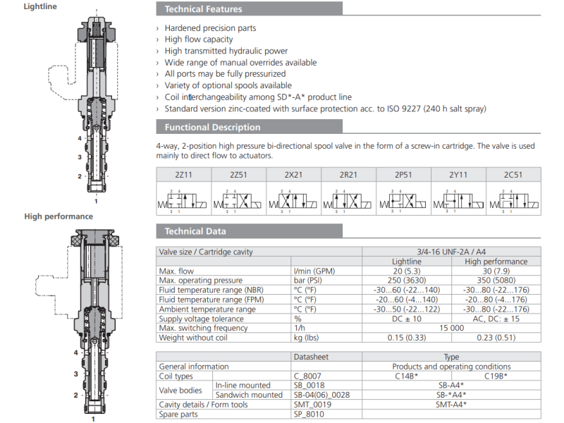 Zawór SD2E-A4, Surface treatment: A, Seals: No designation,