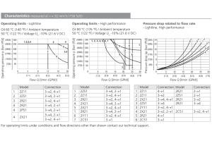 Zawór SD2E-A4, Surface treatment: A, Seals: No designation,