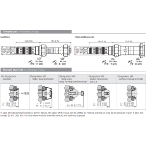 Zawór SD2E-A4, Surface treatment: A, Seals: No designation,