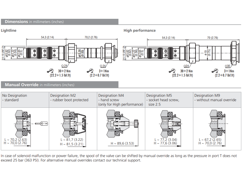 Zawór SD2E-A4, Surface treatment: A, Seals: No designation,