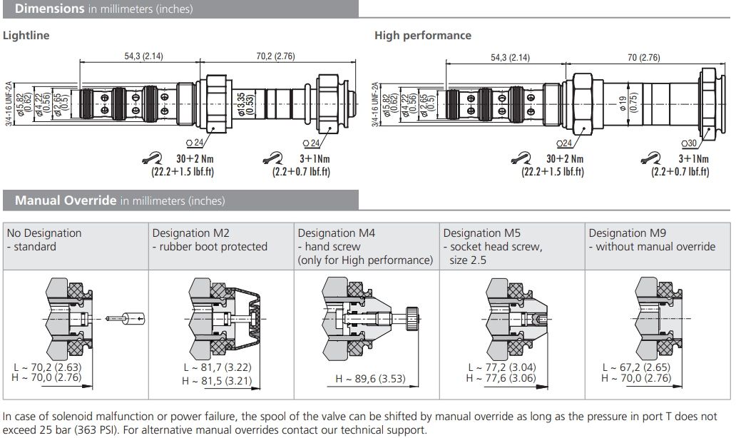 Zawór SD2E-A4, Surface treatment: A, Seals: No designation,