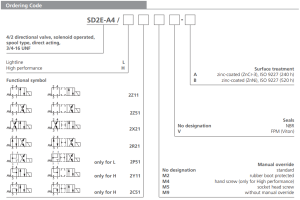Zawór SD2E-A4, Surface treatment: A, Seals: No designation, Model: L, Manual override: No designation, Functional symbols: 2Z51