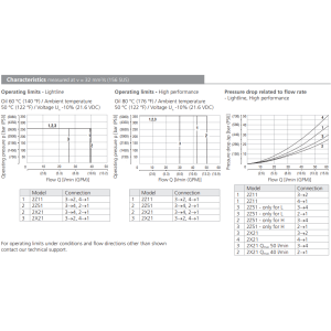 Zawór SD2E-B4, Surface treatment: A, Seals: No designation,
