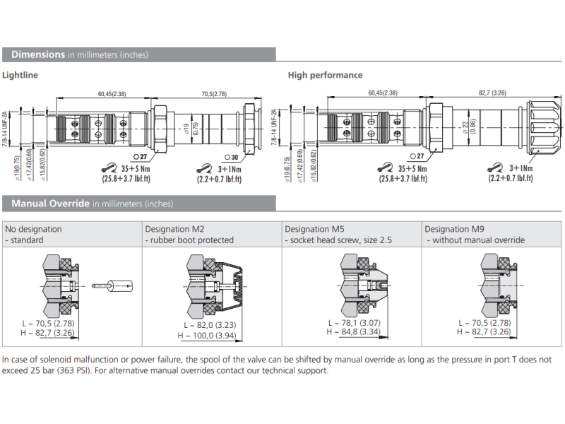 Zawór SD2E-B4, Surface treatment: A, Seals: No designation,