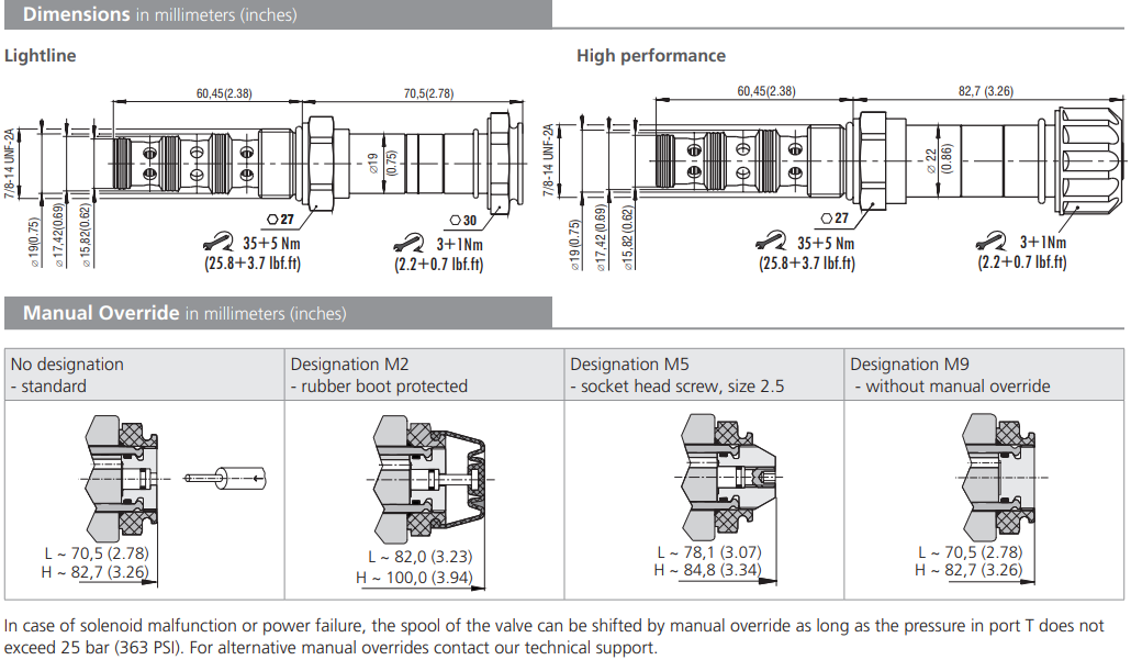 Zawór SD2E-B4, Surface treatment: A, Seals: No designation,
