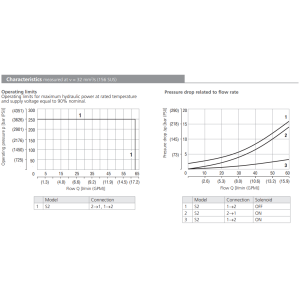 Zawór ROE3-062S2, Surface treatment: A, Seals: No designati