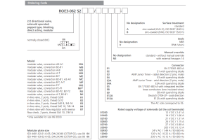 Zawór ROE3-062S2M, Modular plate size: 04, Model: MA, Rated
