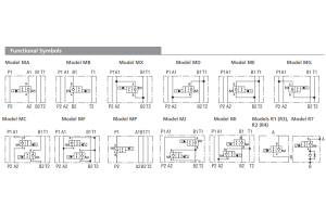 Zawór ROE3-062S2M, Modular plate size: 04, Model: MA, Rated