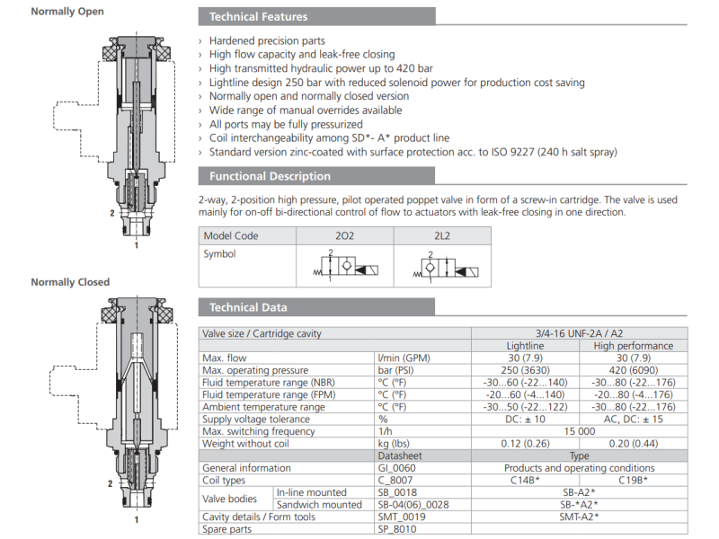 Zawór SD3E-A2, Surface treatment: A, Seals: No designation,
