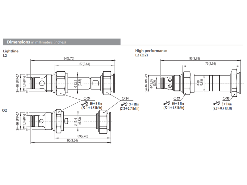 Zawór SD3E-A2, Surface treatment: A, Seals: No designation,