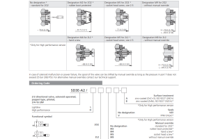 Zawór SD3E-A2, Surface treatment: A, Seals: No designation,