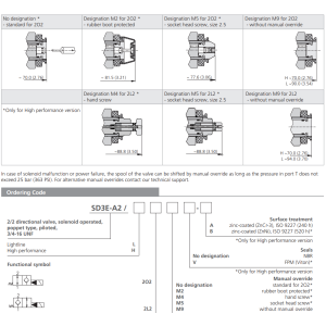 Zawór SD3E-A2, Surface treatment: A, Seals: No designation,
