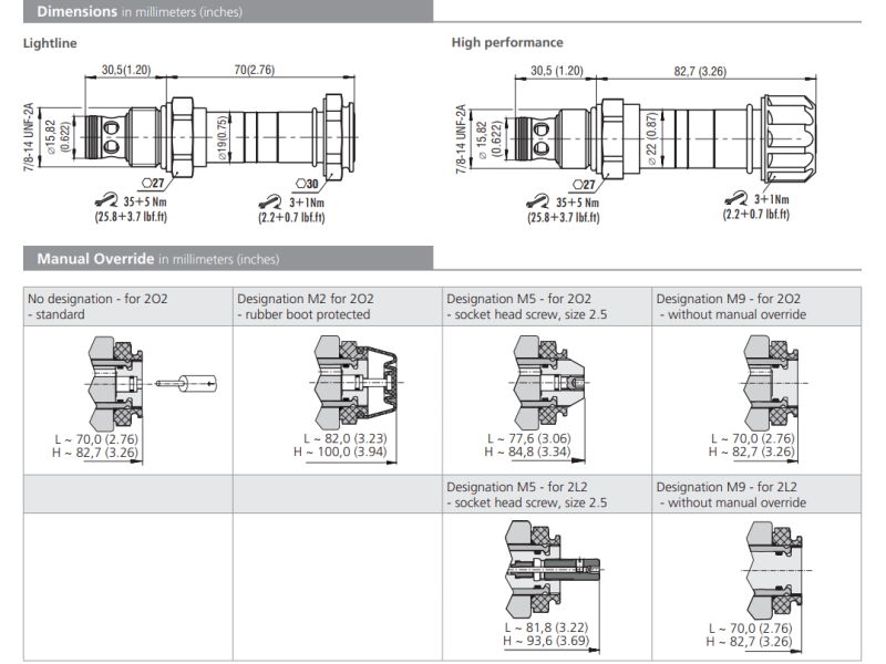 Zawór SD3E-B2, Surface treatment: A, Seals: No designation,