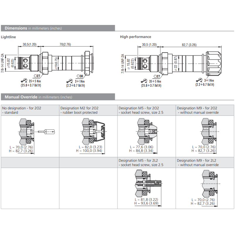 Zawór SD3E-B2, Surface treatment: A, Seals: No designation,