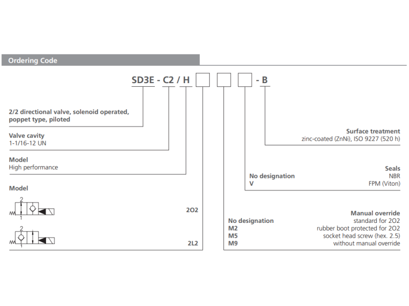 Zawór SD3E-C2, Seals: No designation, Manual override: No d