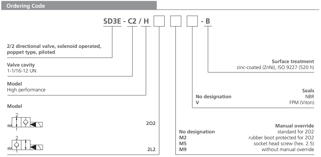 Zawór SD3E-C2, Seals: No designation, Manual override: No d