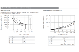 Zawór ROE3-042S5(S6), Surface treatment: A, Seals: No desig