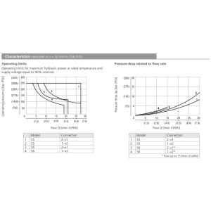 Zawór ROE3-042S5(S6), Surface treatment: A, Seals: No desig