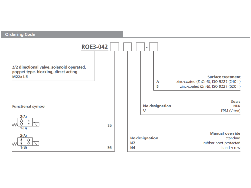 Zawór ROE3-042S5(S6), Surface treatment: A, Seals: No desig