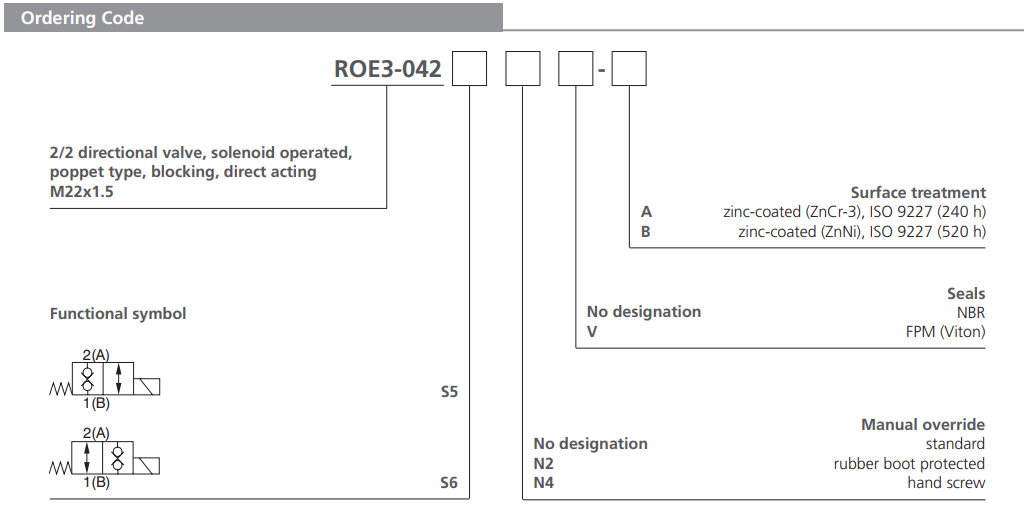 Zawór ROE3-042S5(S6), Surface treatment: A, Seals: No desig