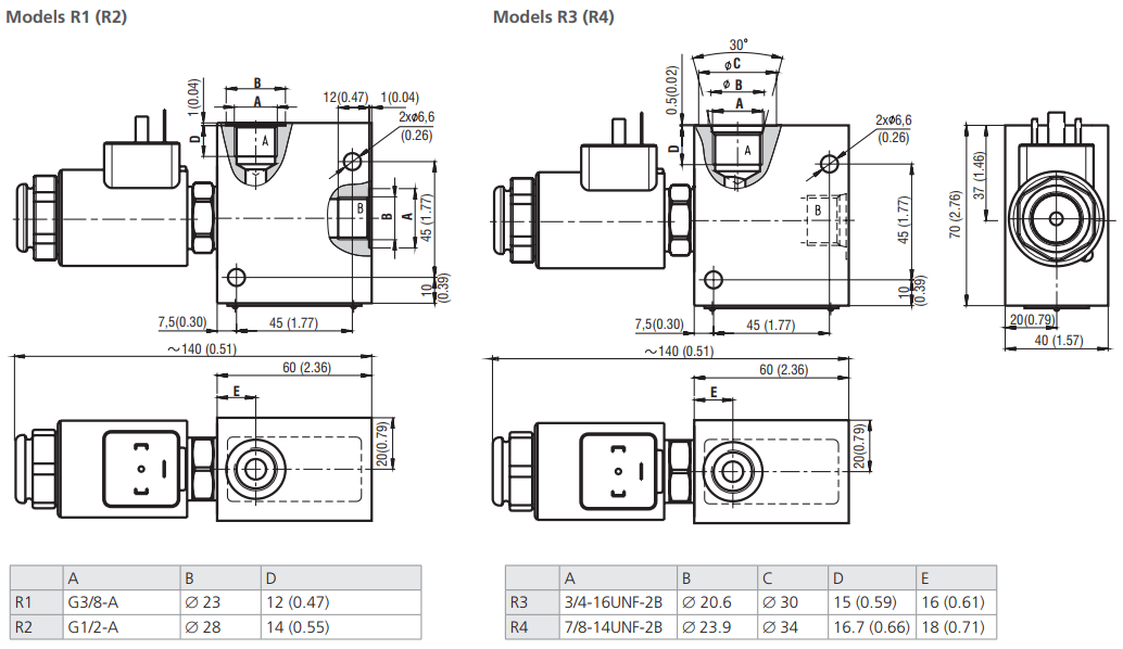 Zawór ROE3-042S5(S6)M, Modular plate size: 06, Manual overr