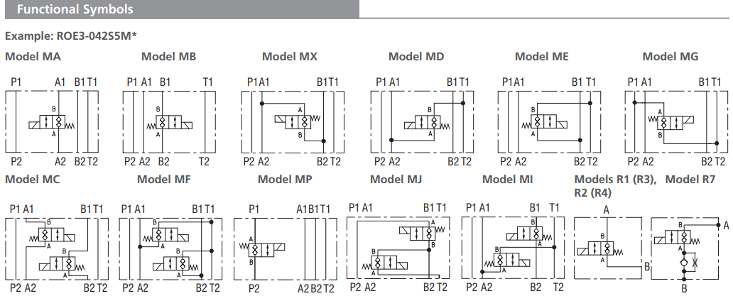 Zawór ROE3-042S5(S6)M, Modular plate size: 06, Manual overr