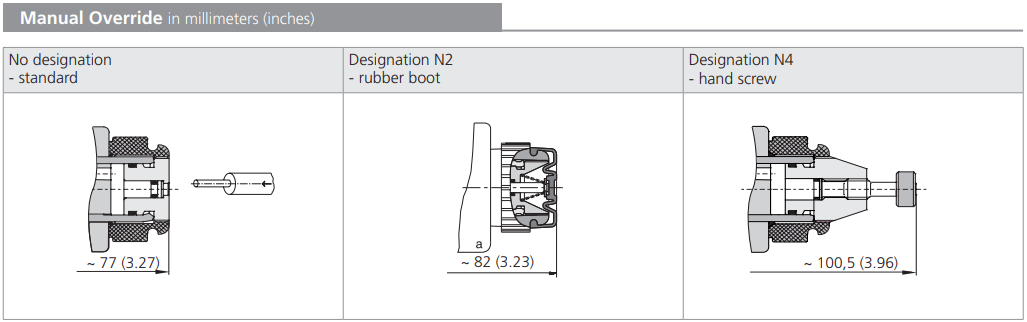 Zawór ROE3-042S5(S6)M, Modular plate size: 06, Manual overr