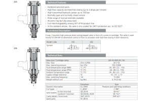 Zawór SD1E-A2, Surface treatment: A, Seals: No designation,