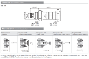 Zawór SD1E-A2, Surface treatment: A, Seals: No designation,