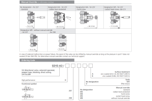 Zawór SD1E-A3, Surface treatment: A, Seals: No designation,