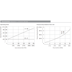 Zawór SD1M-A2/L, Surface treatment: A, Seals: No designatio