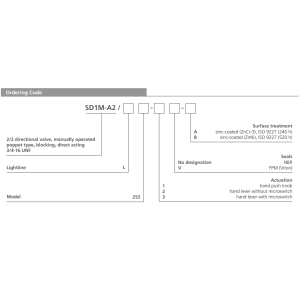 Zawór SD1M-A2/L, Surface treatment: A, Seals: No designatio