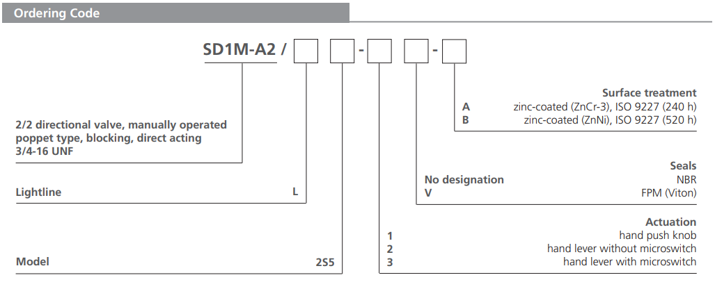 Zawór SD1M-A2/L, Surface treatment: A, Seals: No designatio