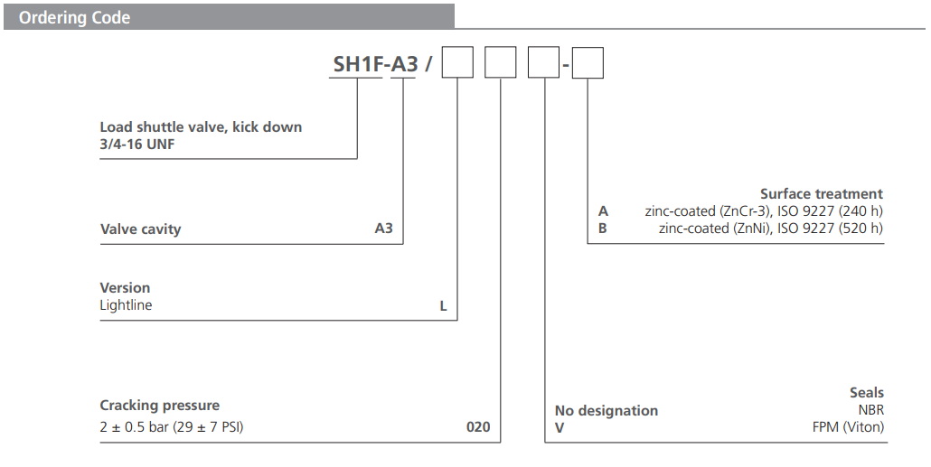 Zawór SH1F-A3, Surface treatment: A, Seals: V