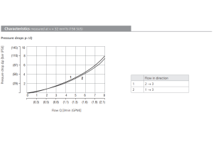 Zawór LV2-043, Seals: V