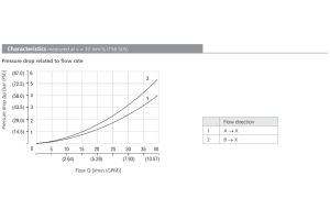Zawór LV1-063/M, Surface treatment: No designation, Seals: 