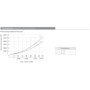 Zawór LV1-063/M, Surface treatment: No designation, Seals: 