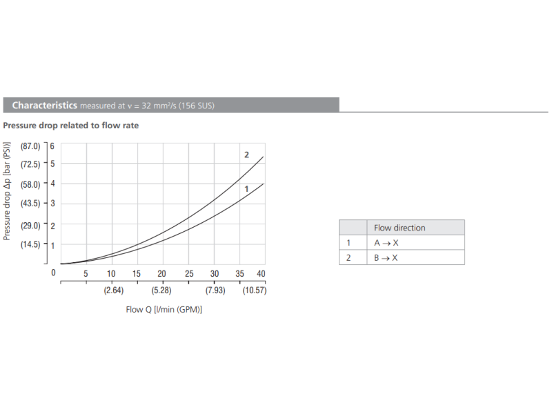 Zawór LV1-063/M, Surface treatment: No designation, Seals: 