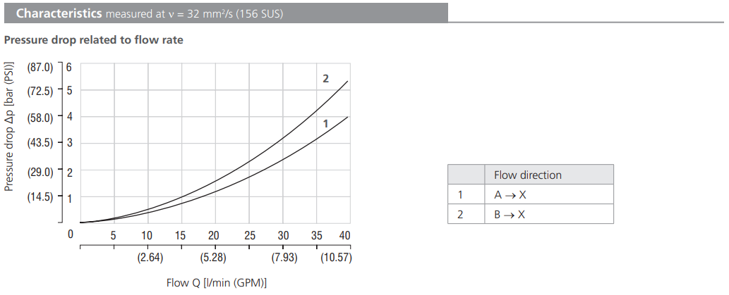 Zawór LV1-063/M, Surface treatment: No designation, Seals: 