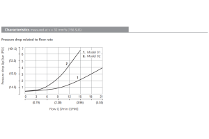 Zawór VJO1-06/S, Pilot piston seal: No designation, Crackin